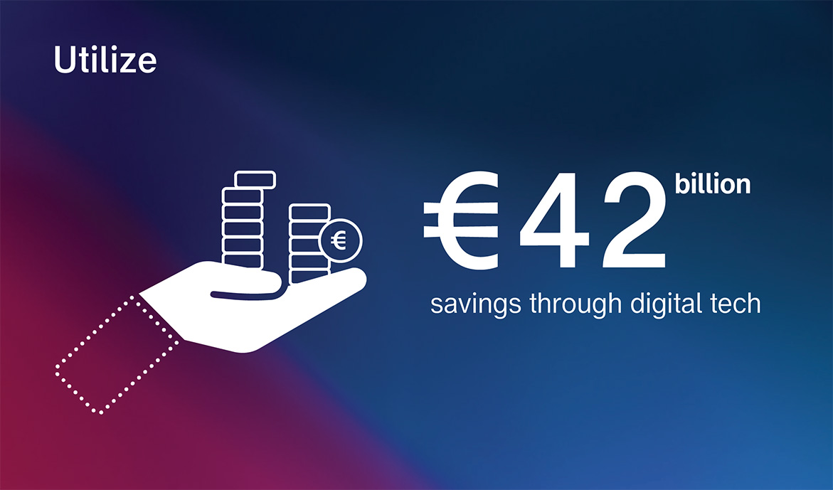 Infographic showing €42 billion savings potential through digital technologies