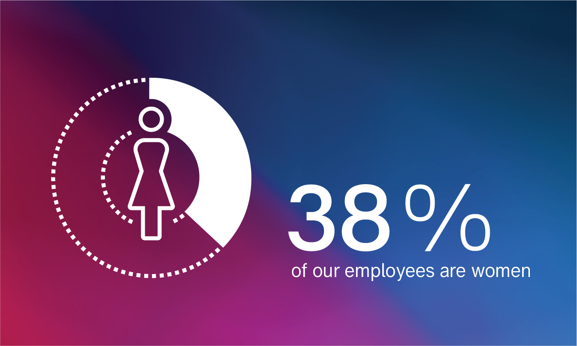 38percentwomen_2x.png