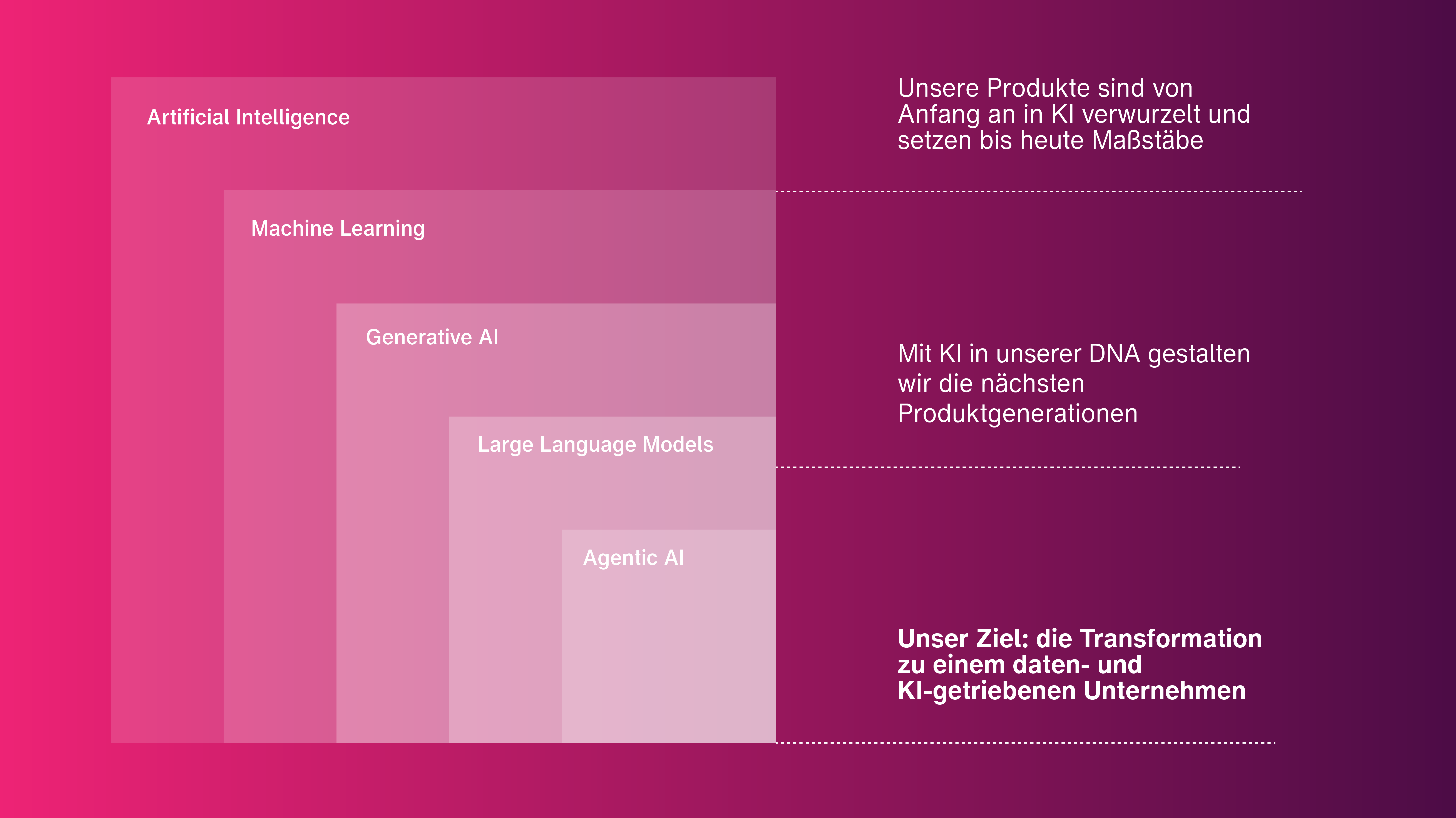 260506_ai_journey_infographic_final_de.png