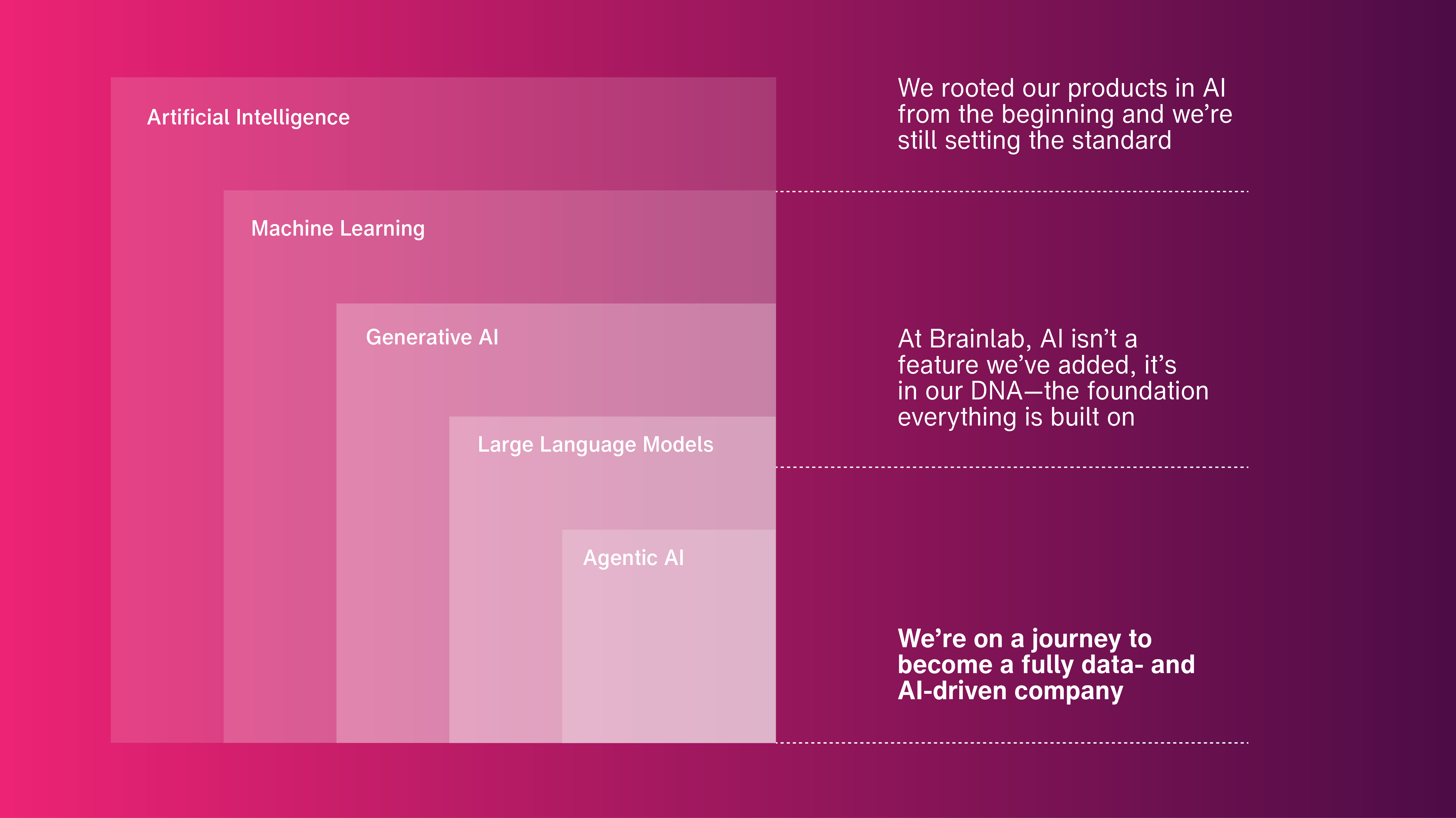 260508_ai_journey_infographic_final_en.png